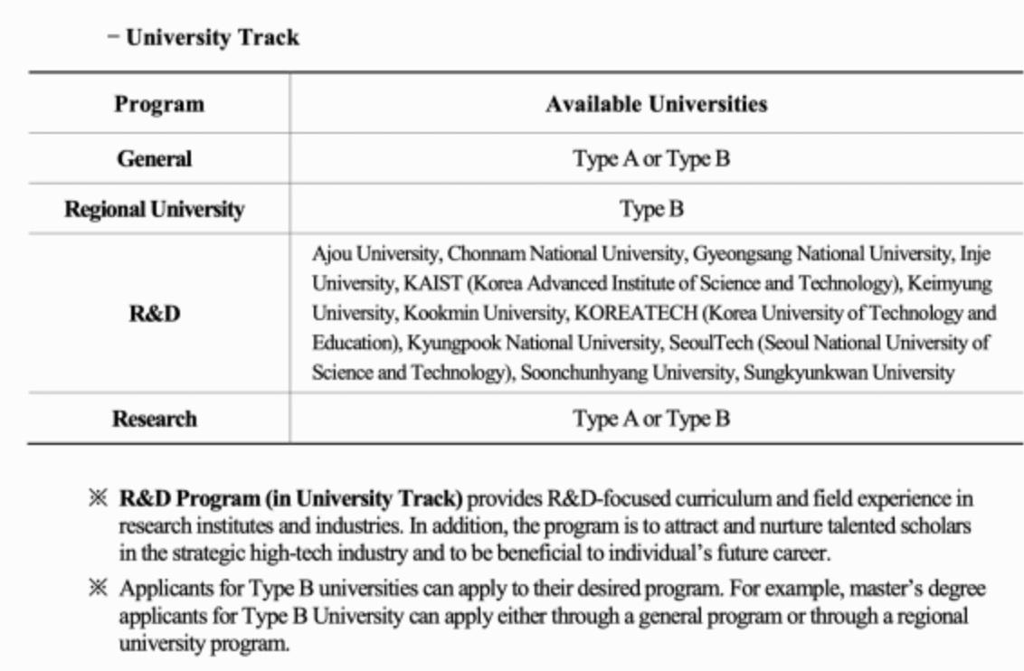 GKS Scholarship For India University Track - 2023 - GKS Scholarship