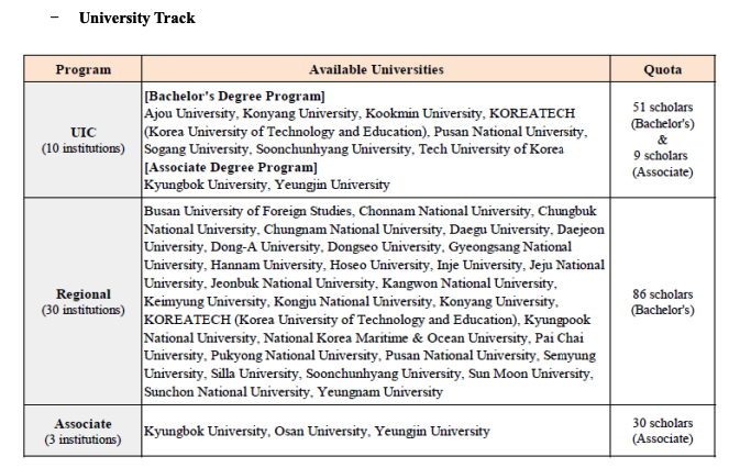 GKS Scholarship 2024 Undergraduate - Apply Now - GKS Scholarship